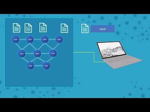 Distributed System | Distributed Computing | Cluster Computing | Cloud Computing | Grid Computing