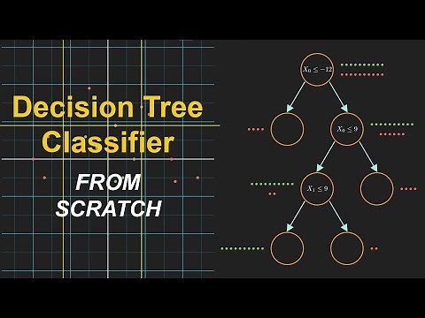 Decision Tree Classification in Python (from scratch!)