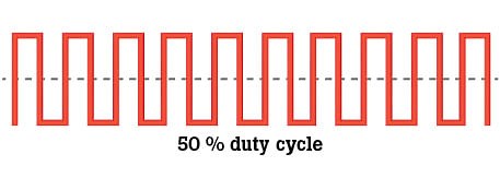 How to Measure Duty Cycle with a Digital Multimeter