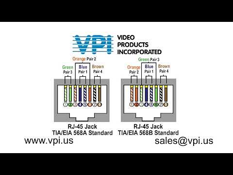 What is the Difference Between TIA/EIA 568A and 568B Network Wiring Standards?