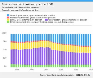External debt - Alchetron, The Free Social Encyclopedia