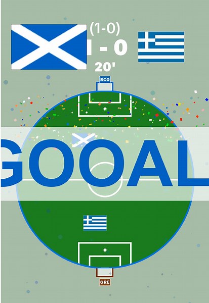 Who will win? #scotland #greece #nationsleague #footballedit #ballbro