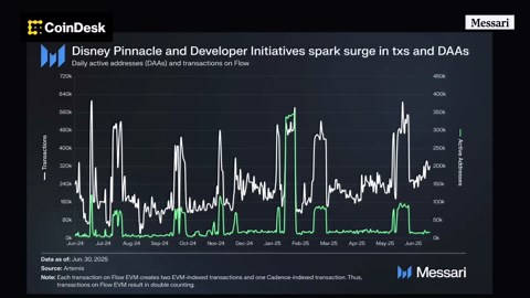 Flow Blockchain Hits Record-Breaking Total Value Locked