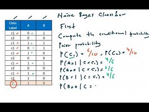 Naive Bayes Classifier - A step-by-step calculations