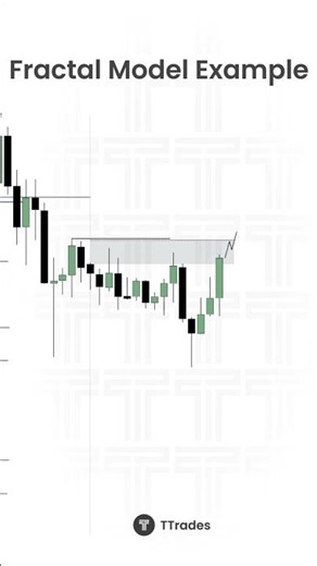 How the Fractal Model Set Up This ES Short