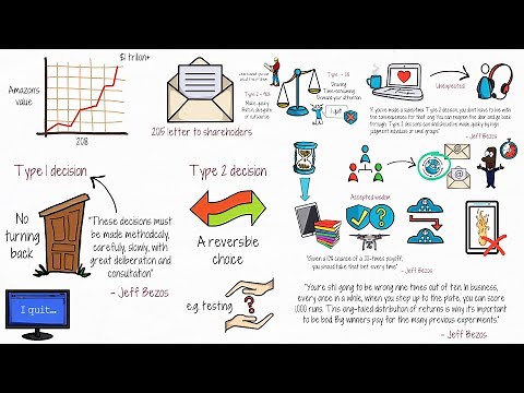 Jeff Bezos Says Successful People Make These Two Types Of Decisions