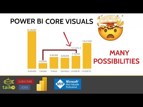 Compare 2 categories using Power BI Core visuals by taik18