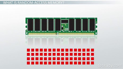 Random Access Memory | RAM Overview, Types & Uses