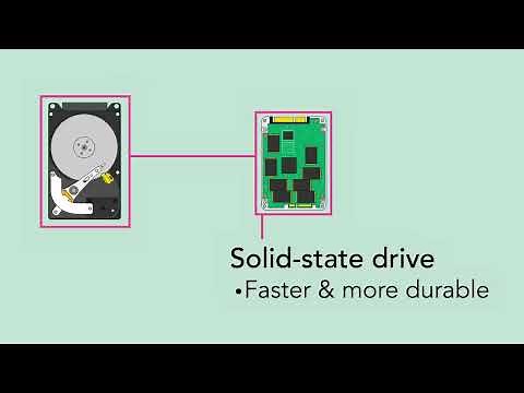 Computer Basics: Inside a Computer