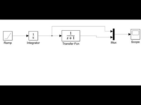 Impulse, Step, Ramp, and Parabolic Responses of First Order System using MATLAB_SIMULINK