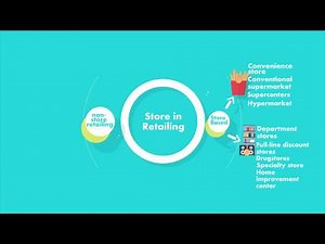 Types of stores in retailing