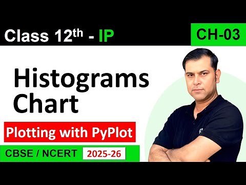 Creating Histograms Chart | CH–3 Plotting with PyPlot | Class 12th Informatics Practices CBSE/NCERT