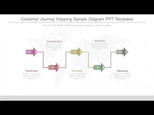 Customer Journey Mapping Sample Diagram Ppt Templates