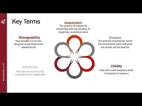 Principles of assessment