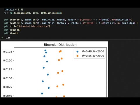 Tutorial 10: Bayesian Inference: Part 3