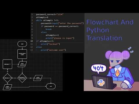 Flowcharts And Python Translation