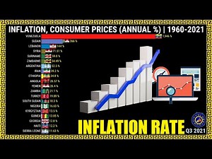 Countries With the Highest Inflation Rate | 1960-2021