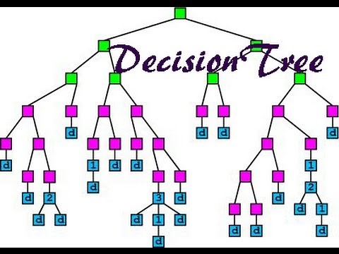 Data Mining - Decision tree