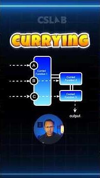 add(2)(3)? 😲 JavaScript Currying Explained in 90 Seconds #shorts #javascript #sikar