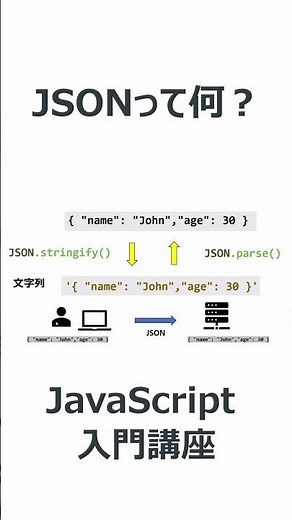 JSONって何？