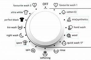 Washing Machine Programs/Cycles Explained
