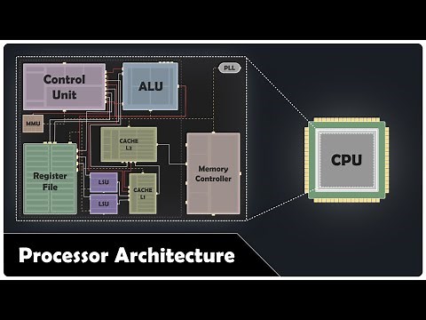 CPU Architecture Explained