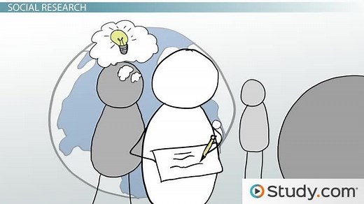 Content Analysis in Social Research | Definition & Examples