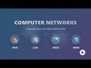 🌐 Types of Computer Networks Explained for Beginners (PAN, LAN, MAN, WAN)