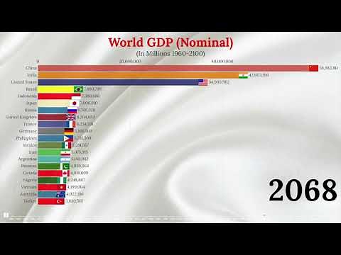 Top 20 Largest World Economies (1960-2100) - Nominal GDP
