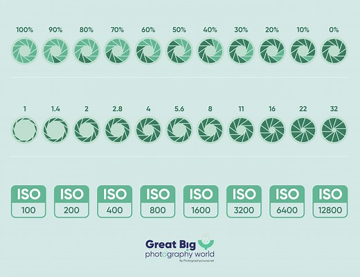 What is ISO in Photography?