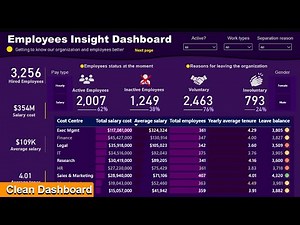 Microsoft Power BI Report and DASHBOARD | Best practices to create Interactive Dashboard