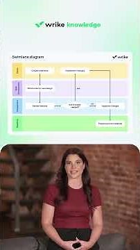 What Is a Workflow Diagram? | Examples + How to Build One