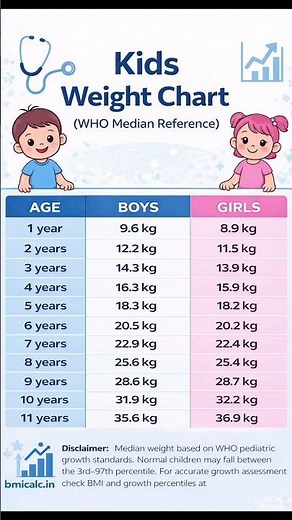 Kids Weight Chart Every Parent Must Know (WHO Data)