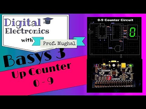 #16 4-bit Synchronous UP Counter ➟ Verilog Code