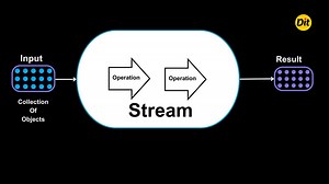 Stream API in Java