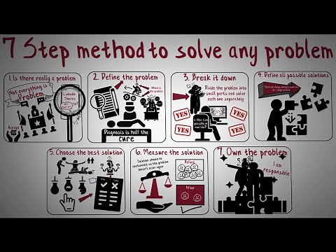 How to solve any real life problem with these 7 steps (Problem solving explained)