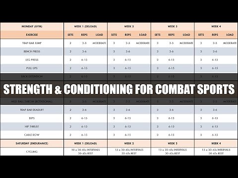 Complete Strength & Conditioning for Combat Sports | Programming & Periodization of Training