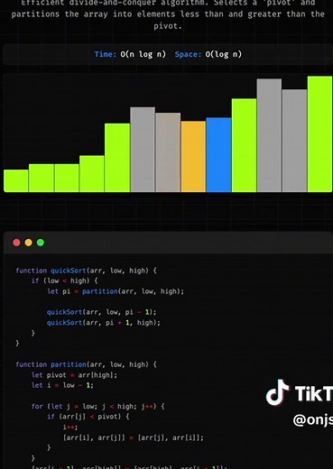 Quick Sort Algorithm Explained in Python and JavaScript