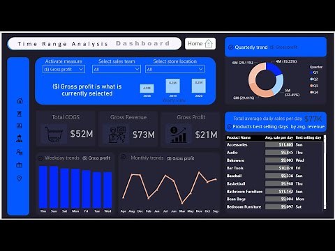Interactive and Dynamic Power BI Dashboard | How to create Power BI Dashboard from the scratch
