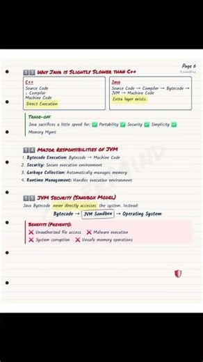 Java Lecture 2: JVM, JRE, JDK & Java Execution Architecture Explained ☕ #CoreJava #JVM #JRE #JDK