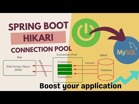 Improving Spring Boot App Performance With Hikari Db Connection Pool | @javacodeex