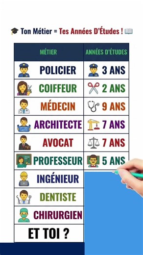 What job do you want to do later? #careers #medicine #surgeon #studies #papertest #education