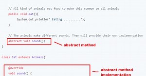 abstract Keyword in Java