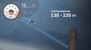 Official Texas Boating Course, Test & Card. Get Certified In 3 Easy Steps. | BOATsmart!