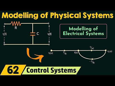 Modelling of Physical Systems