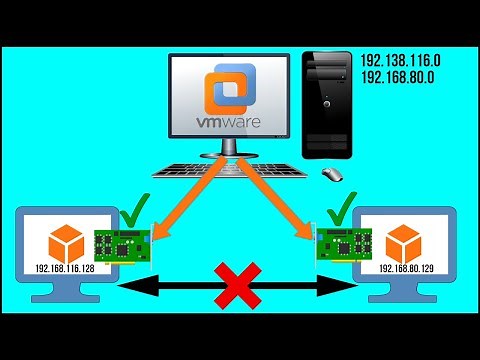 How to Configure Host-Only Networking in VMware Workstation