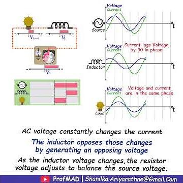 Why Inductors Oppose AC (RL Circuit Explained Visually)