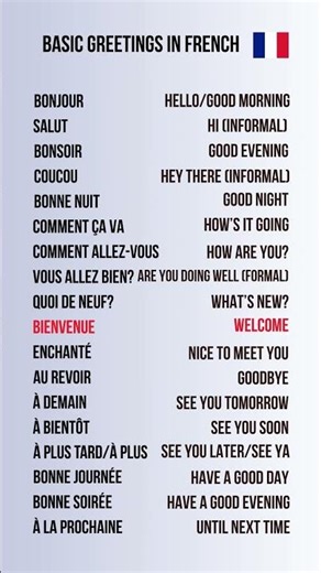 How to Greet in French | Everyday French for Beginners