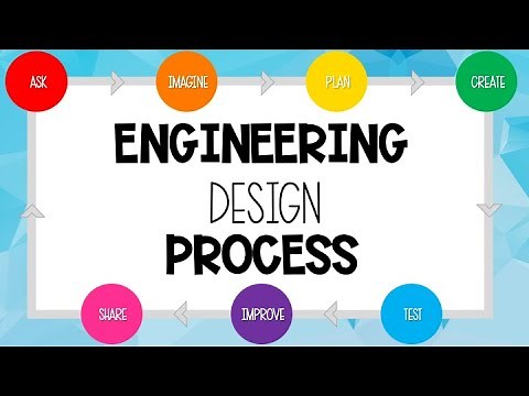 The Engineering Design Process