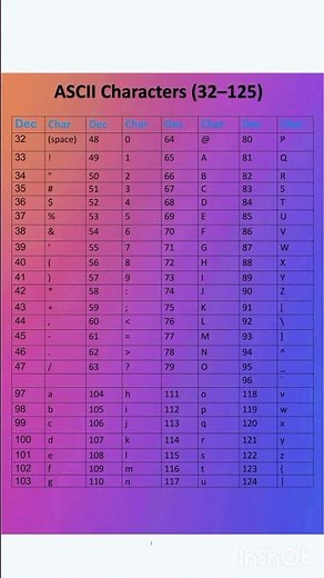 ascii value #ascii characters #ascii code